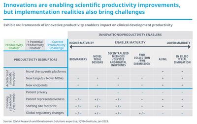 新興醫藥公司引領創新浪潮 超六成臨床研發管線源自新興力量，中國公司表現搶眼